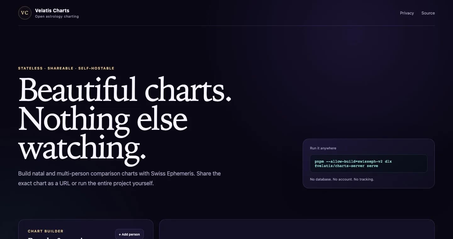 Live Velatis Charts open source chart builder